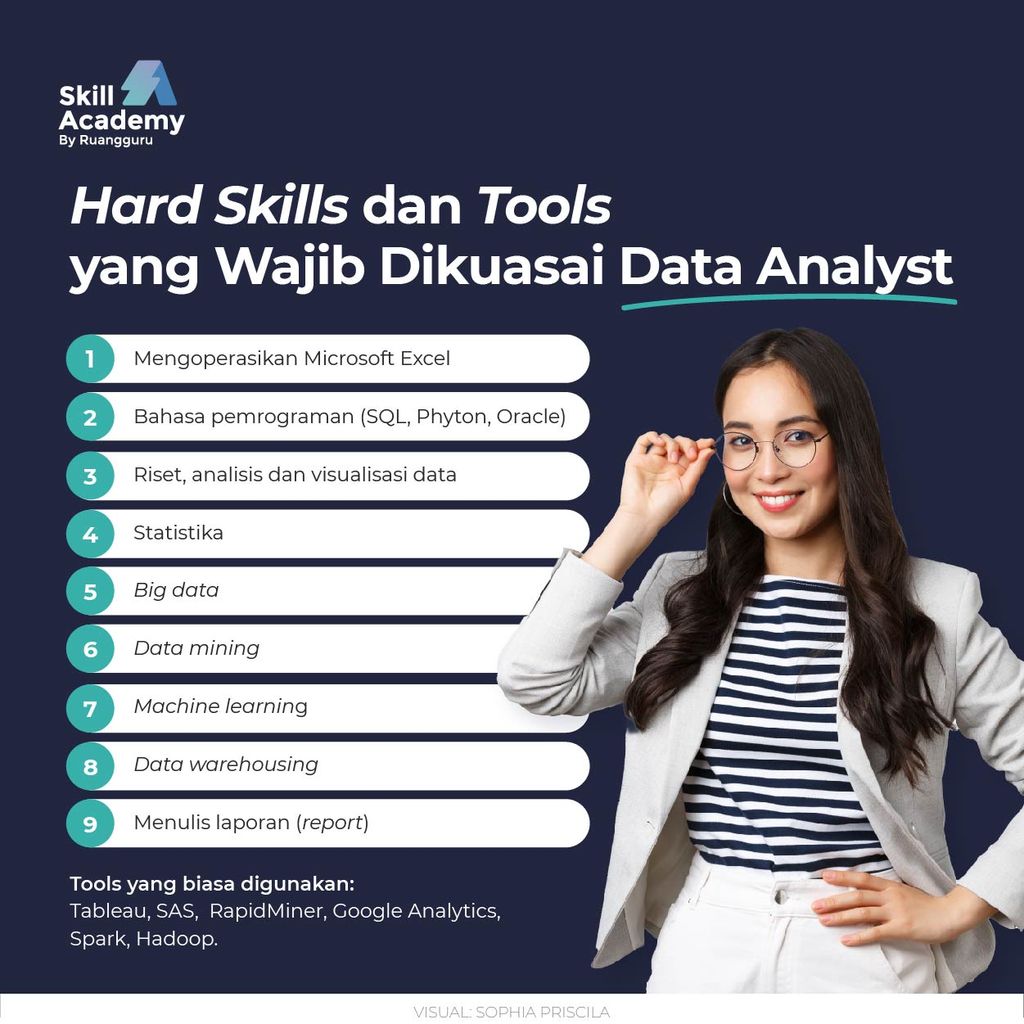 Profesi Data Analyst Pengertian Tugas Dan Skill Yang Wajib Dikuasai